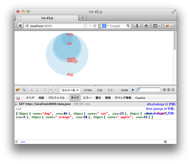 d3js